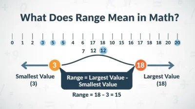 what does range mean in math